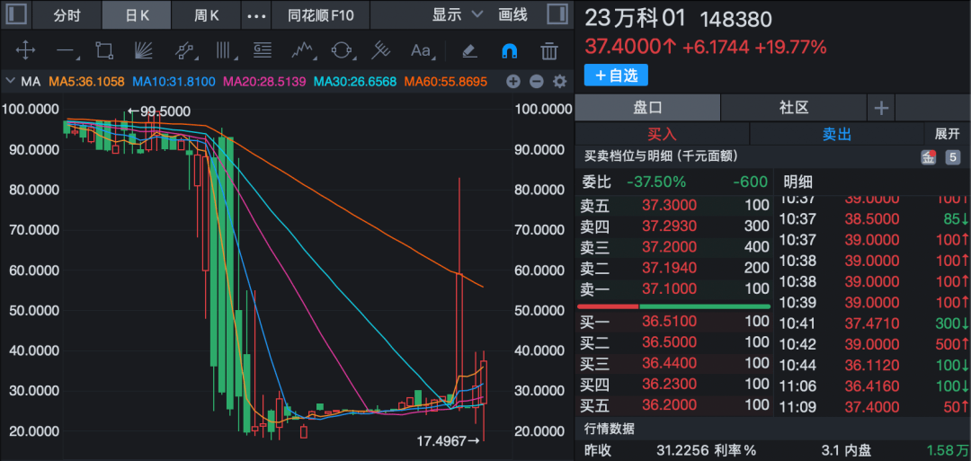 境内债展期方案还在“拉锯”，万科又被执行10.9亿元
