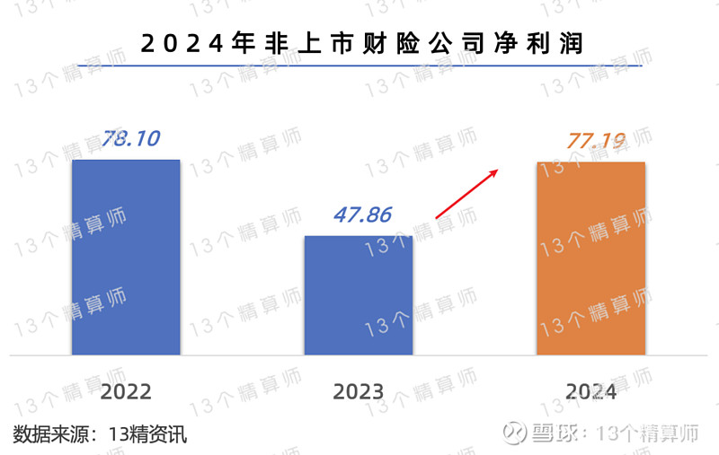 先导基电：预计2025年净利润约为-1.38亿元到-9200万元