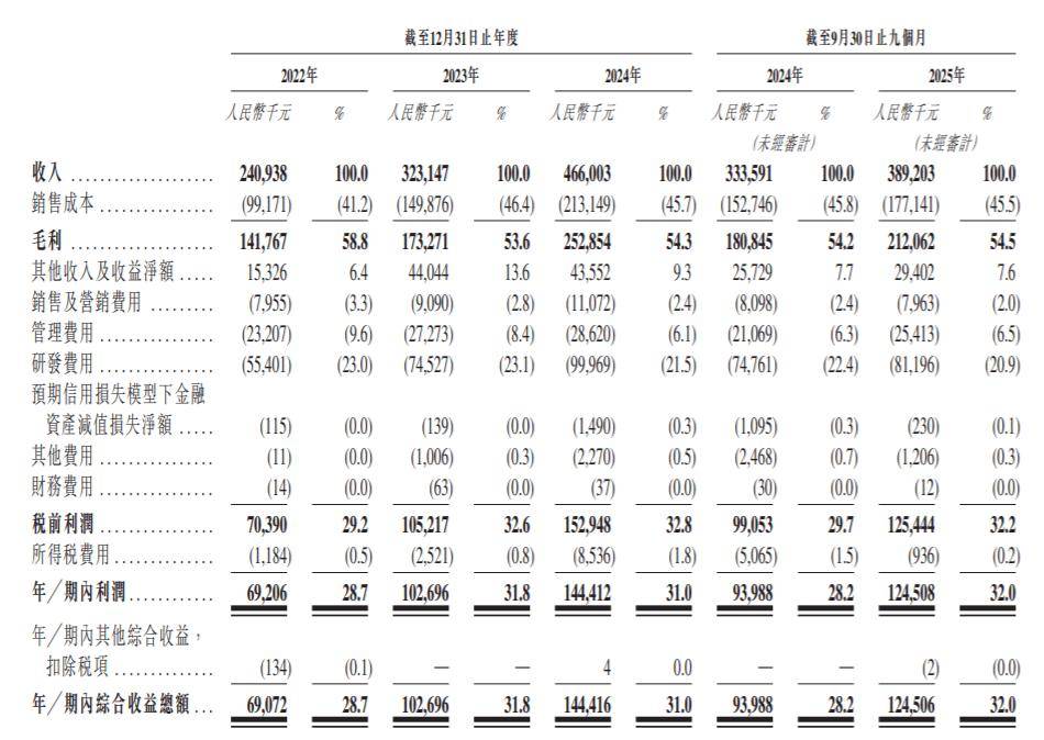 深度绑定优衣库、H&M，福恩股份闯IPO：王恩伟家族一年拿超3亿分红