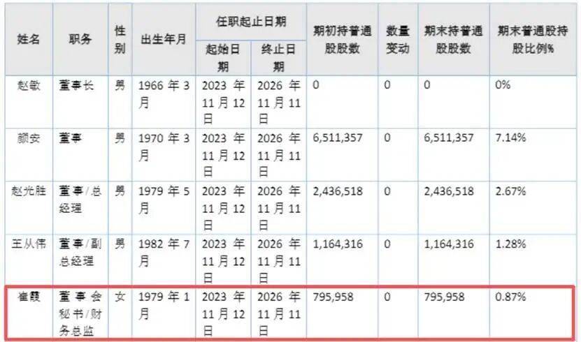 海正药业因财务信息不准确被出具警示函，近1年无研报覆盖