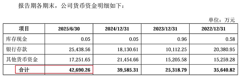 深度绑定优衣库、H&M，福恩股份闯IPO：王恩伟家族一年拿超3亿分红