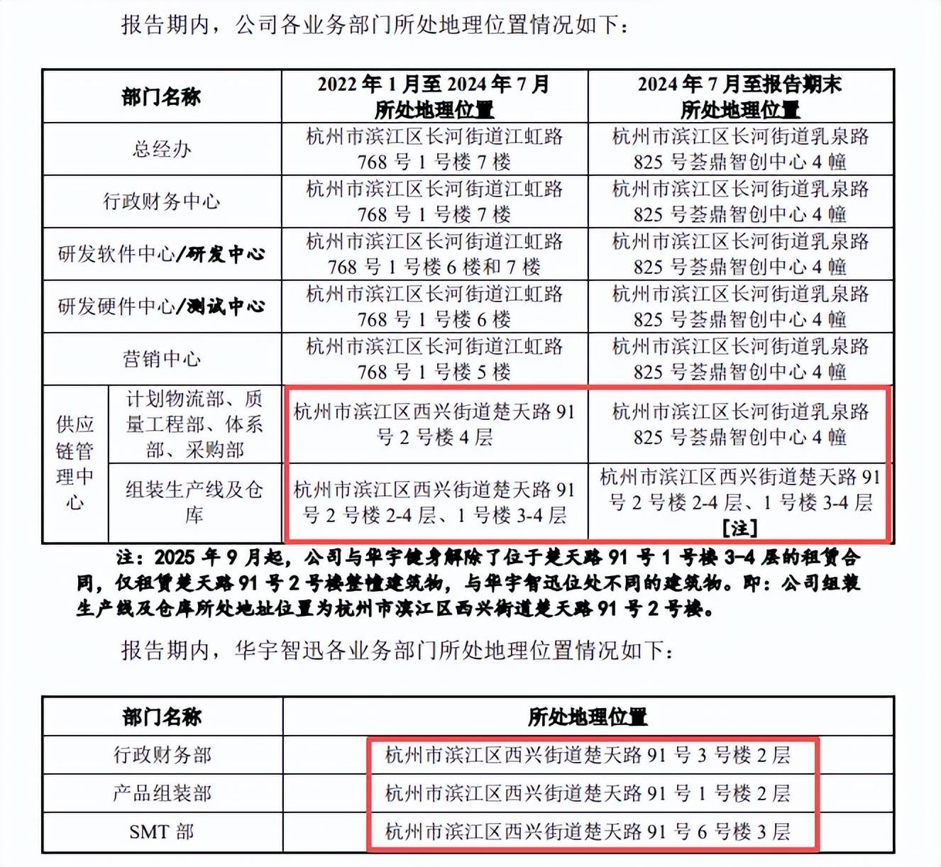 海正药业因财务信息不准确被出具警示函，近1年无研报覆盖