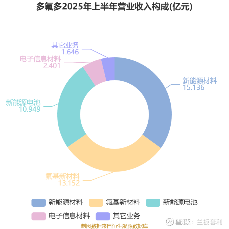 多氟多：已布局固态电池及LiFSI千吨级生产