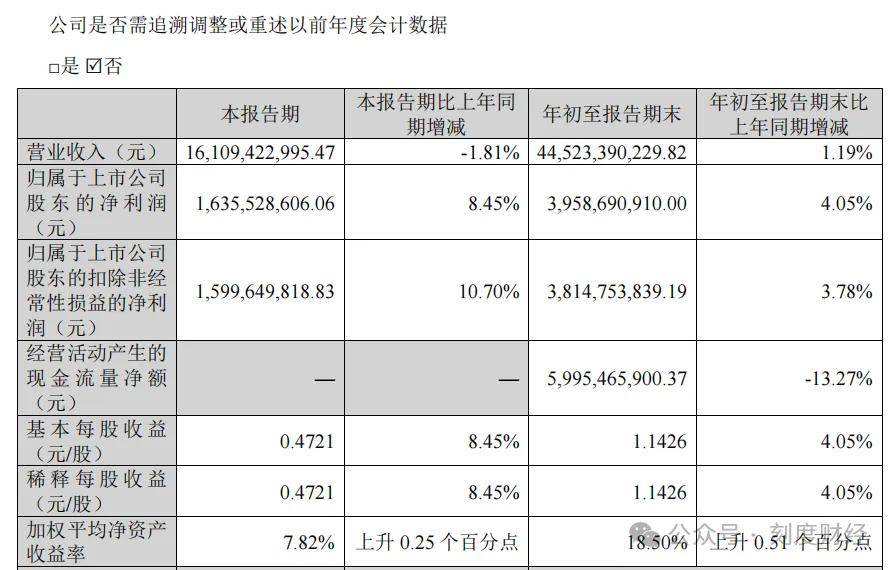 光明乳业：预计2025年净利润亏损1.2亿元—1.8亿元