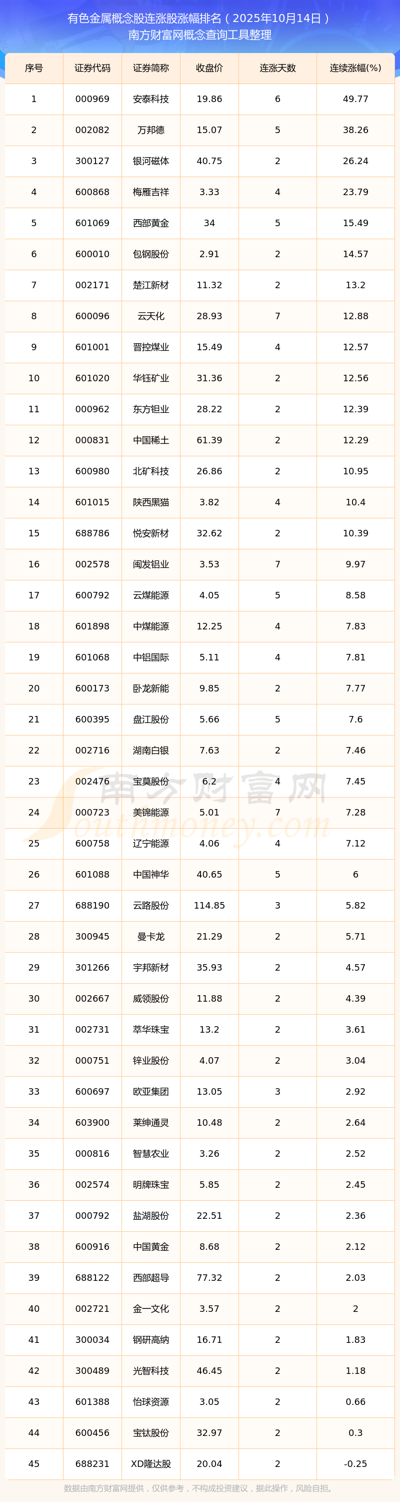 大涨超6%！环氧丙烷概念领涨两市 七大概念股盘点（名单）