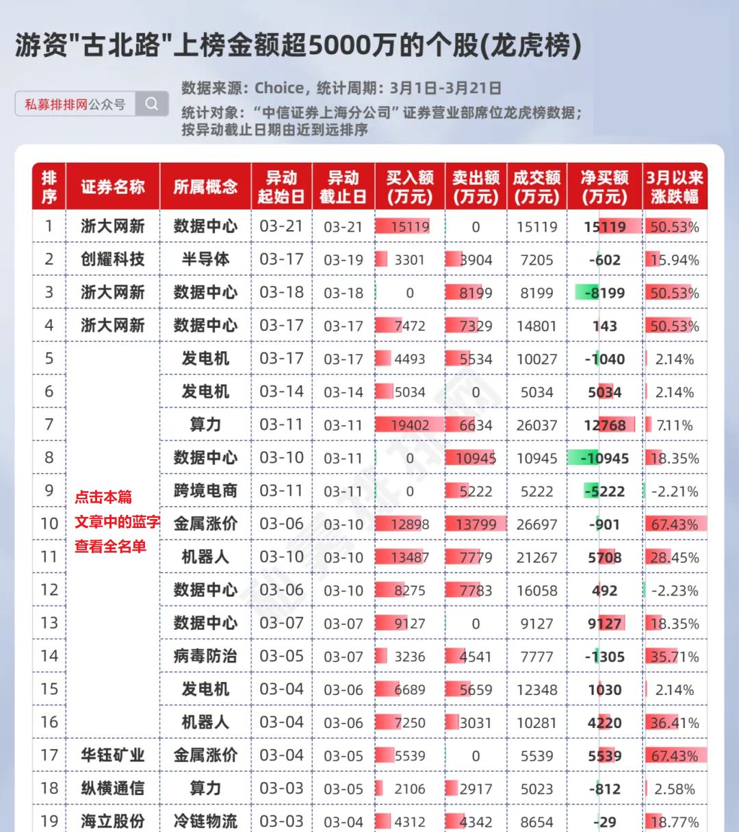 大涨超6%！环氧丙烷概念领涨两市 七大概念股盘点（名单）