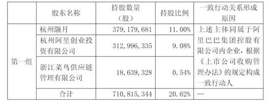 左手收购右手减持,领益智造双面棋局