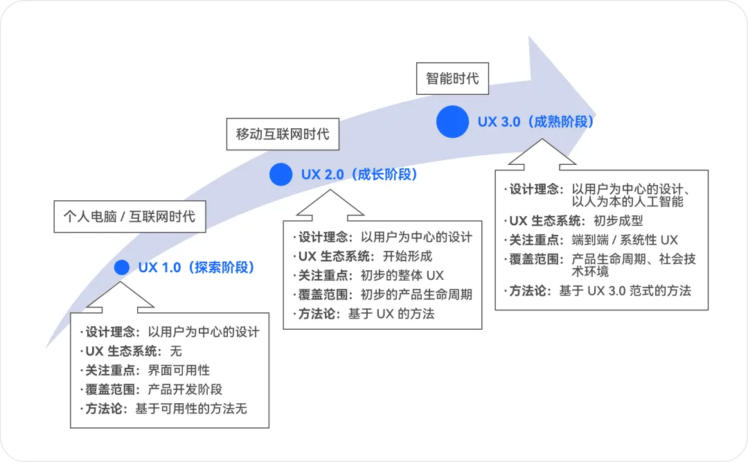 多维度重塑经济增长格局 构建以人为本的发展新范式