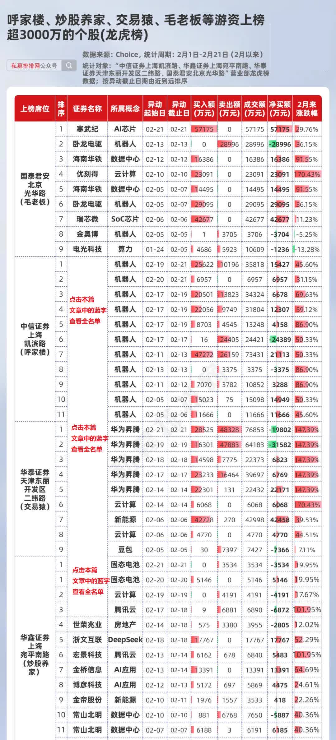 翻倍预增的潜力科技股揭秘！多股股价已“起飞”（附名单）