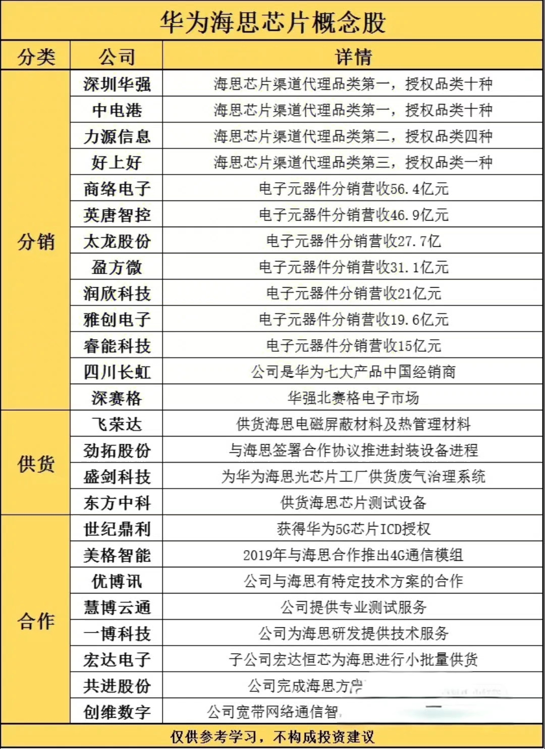 翻倍预增的潜力科技股揭秘！多股股价已“起飞”（附名单）