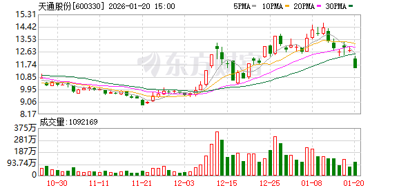 康强电子换手率38.21%，机构龙虎榜上激烈博弈