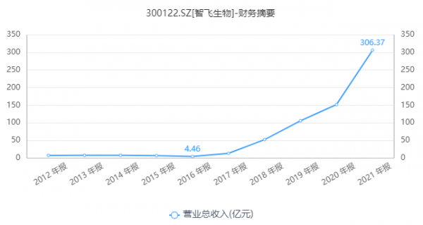 经费逾期未付致临床停摆,康乐卫士HPV疫苗研发之路添堵,持续亏损下商业化蒙尘