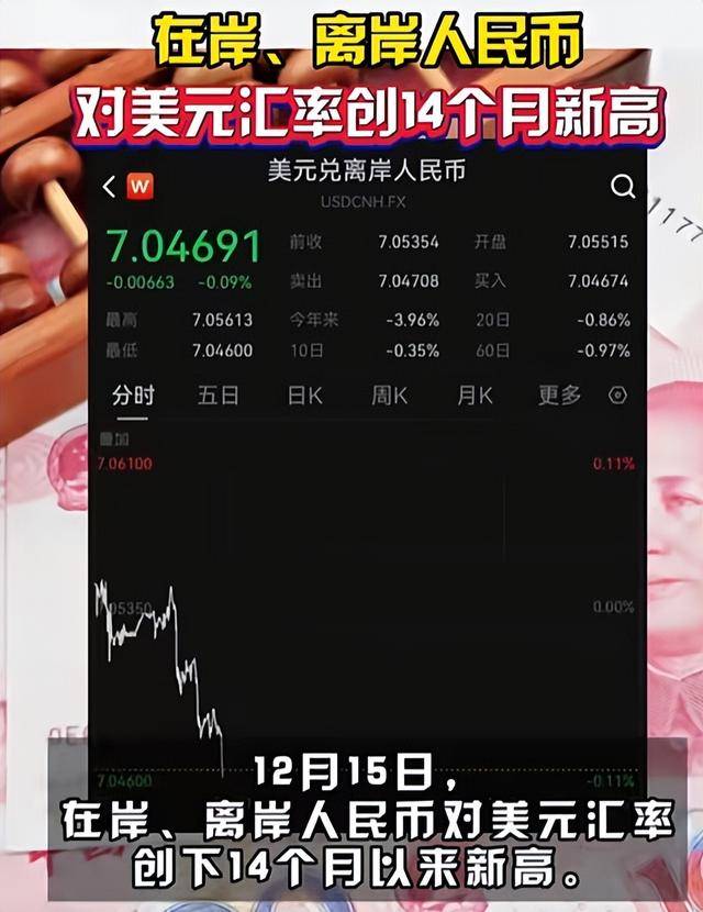 1月21日人民币对美元中间价报7.0014元 下调8个基点