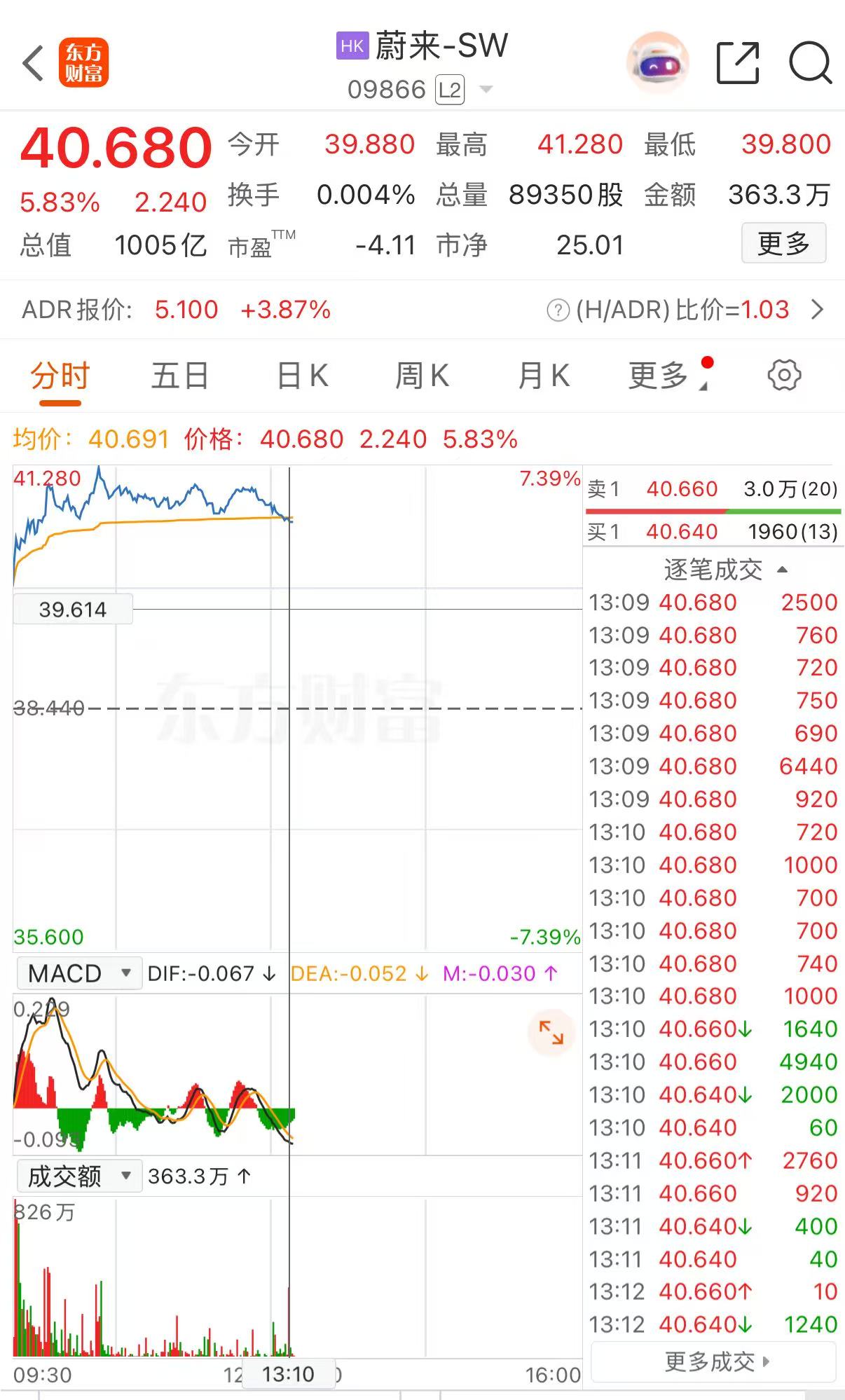 1月21日锋龙股份涨停：新能源车零部件，汽车零部件，新能源汽车概念热股