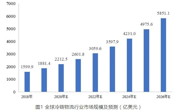 1月21日红 宝 丽涨停:环氧丙烷,建筑节能,冷链概念热股