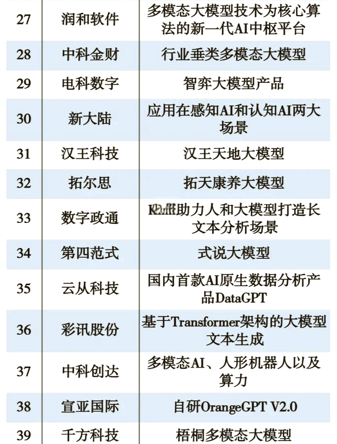 我国人工智能企业数量超6000家