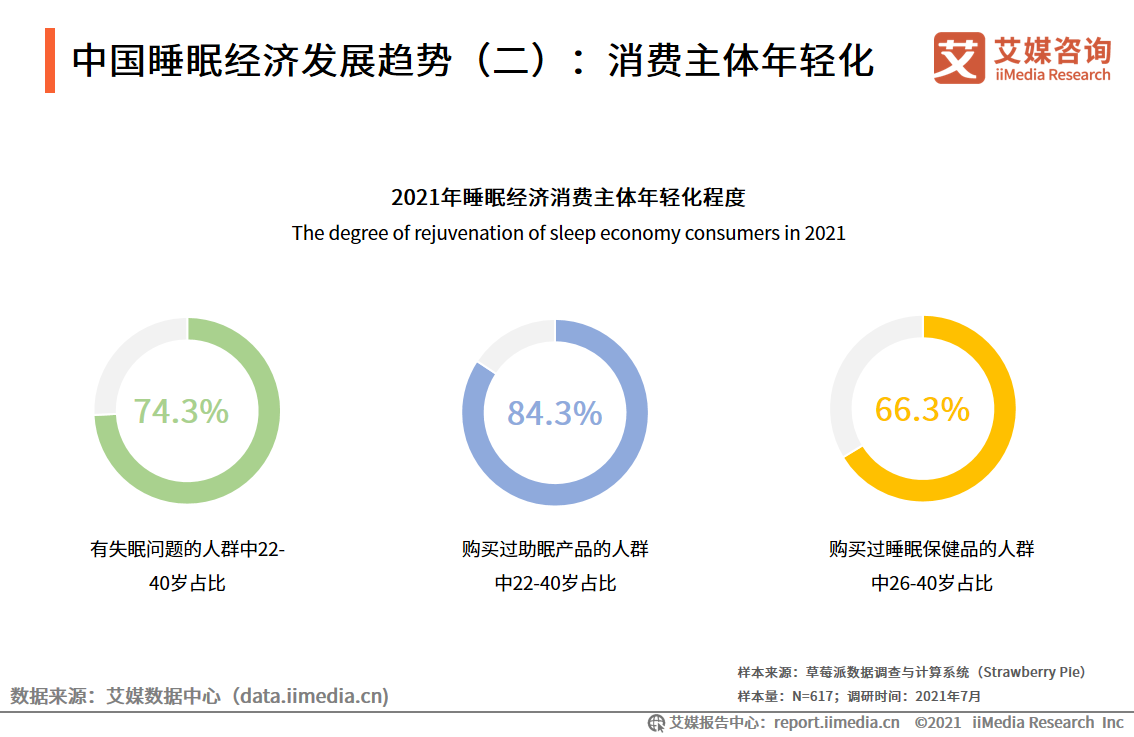 人保车险,拥有“如意行”驾乘险,出行更顺畅!_睡眠经济行业市场深度调研及投资趋势预测2026