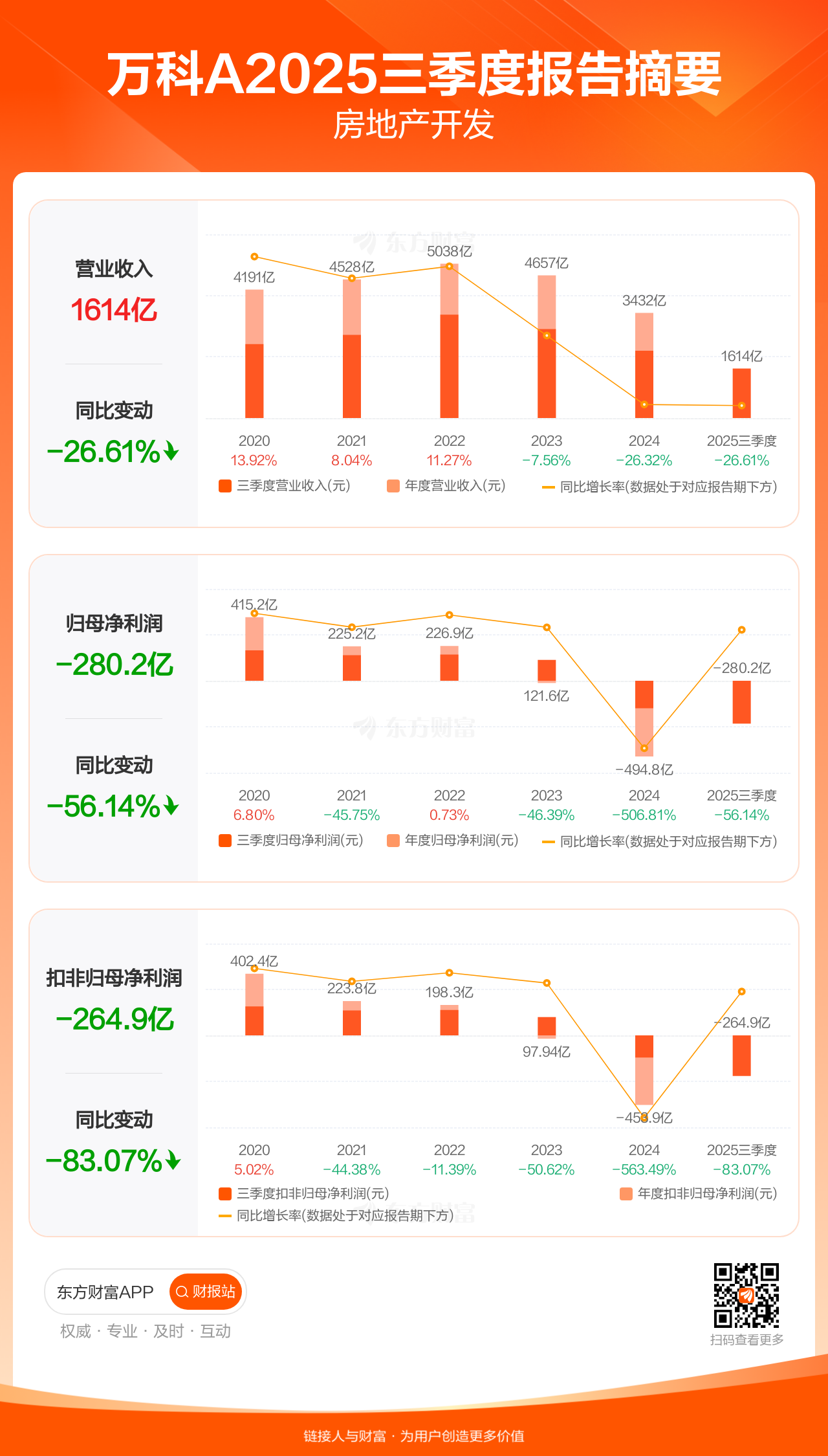 2025年净利润预计增长55.00%―75.00% 禾盛新材大涨7.82%