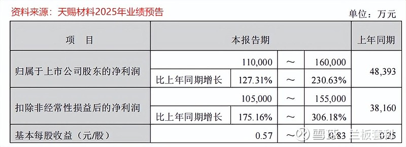 顺周期板块热度提升 机构预测10股业绩将大反转