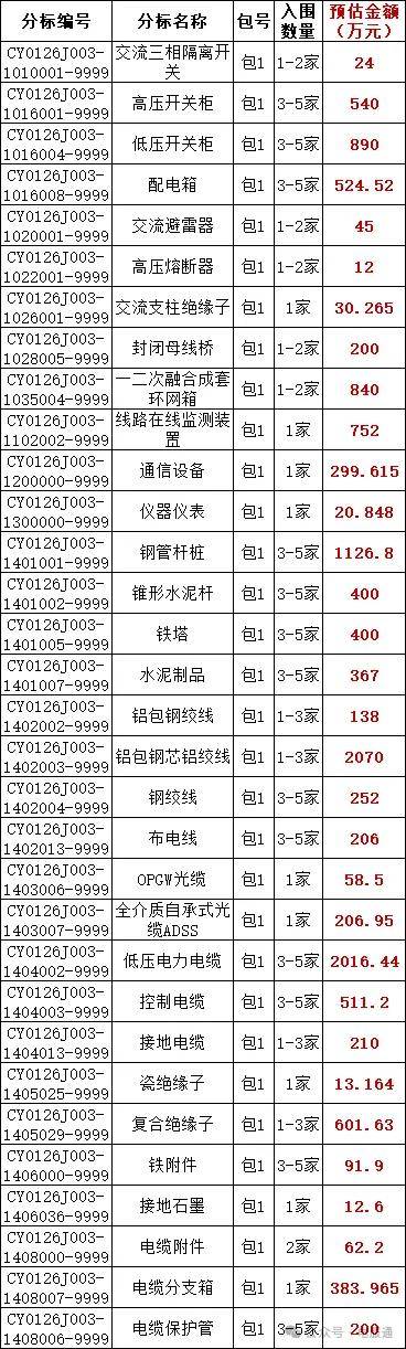 申通快递:预计2026年度为下属子公司提供担保总额不超过约23.99亿元