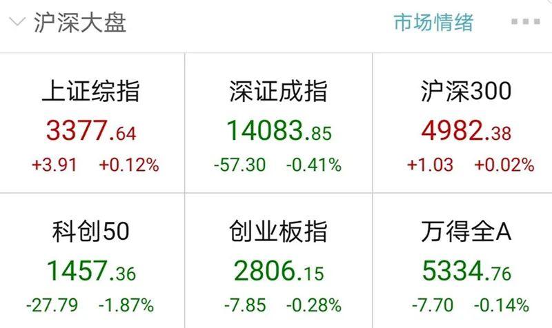 食品饮料行业今日跌1.53%，主力资金净流出24.16亿元