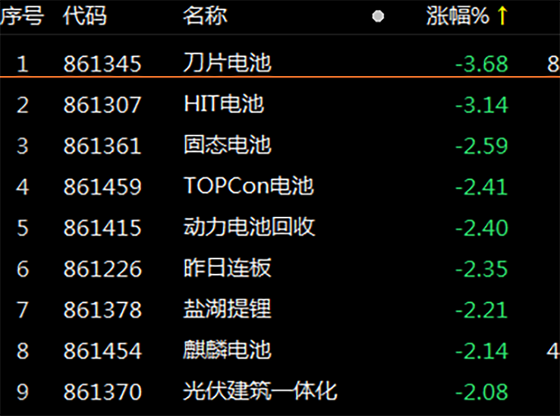 食品饮料行业今日跌1.53%，主力资金净流出24.16亿元