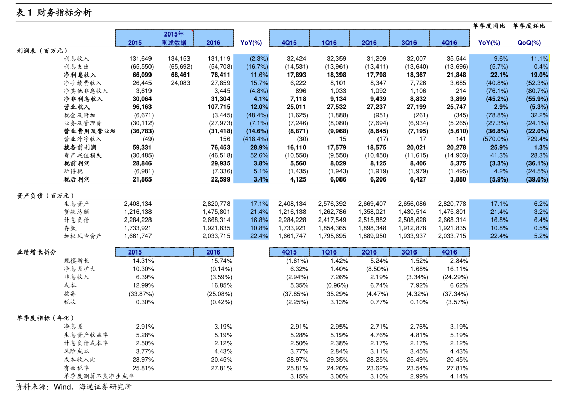 豫光金铅:公司拟为豫光集团及豫光锌业提供担保