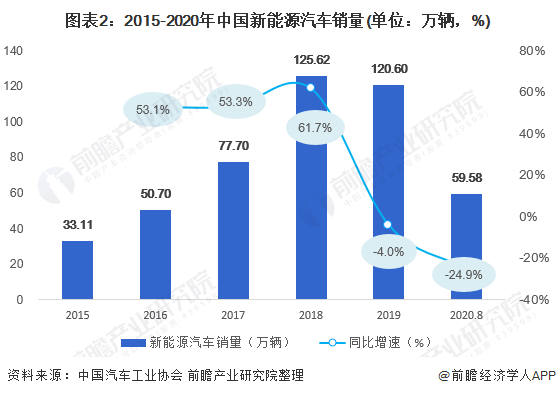 人保服务,人保护你周全_2026中国生物制造产业现状及市场格局调研分析