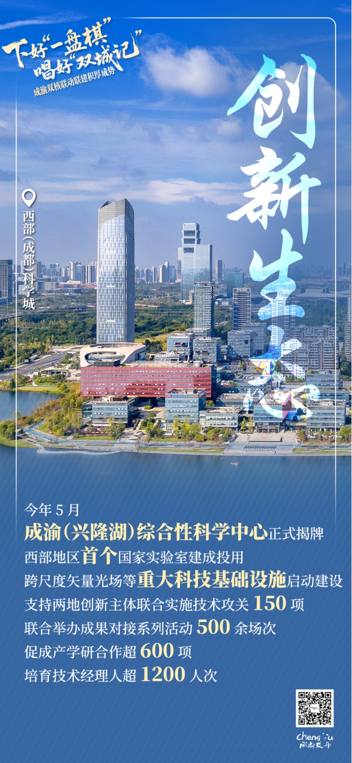 完成投资2961.44亿元 共建成渝地区双城经济圈重点领域多点开花