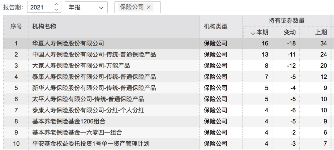 机构出手！最新布局曝光