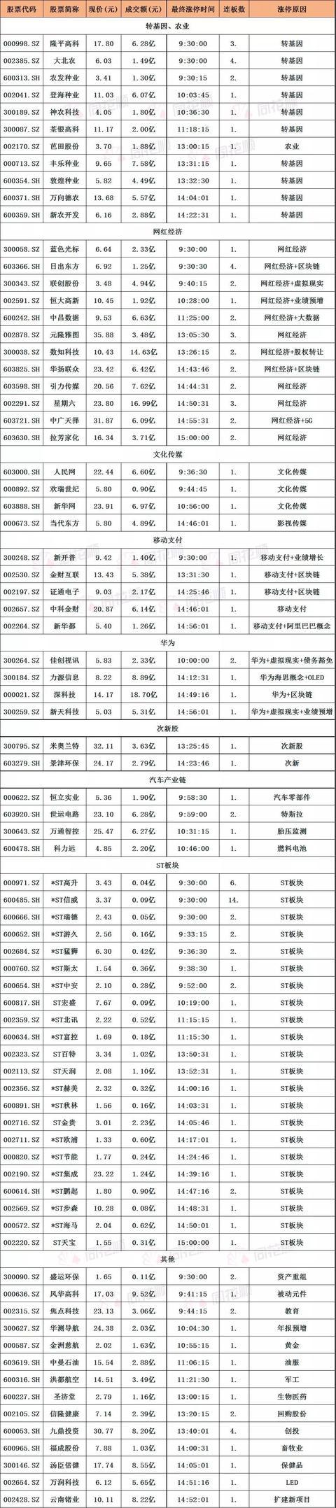 天然气概念全线拉升!八大概念股盘点(名单)