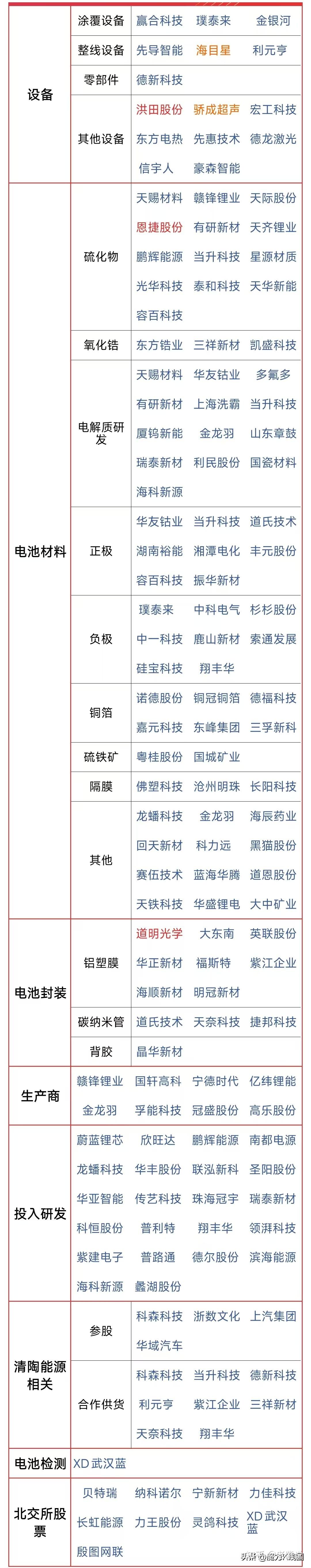 天然气概念全线拉升!八大概念股盘点(名单)