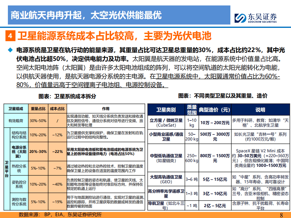 商业航天带火？太空光伏指数大涨，融资客已布局（附名单）