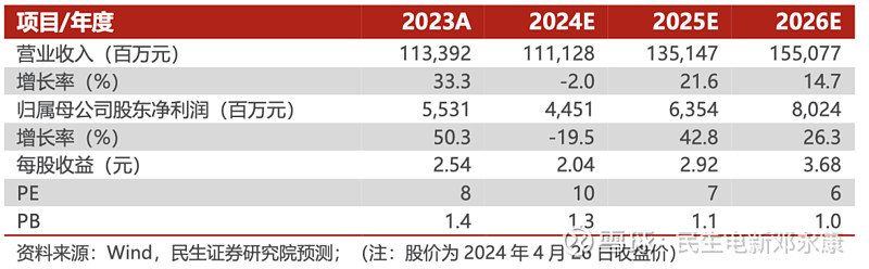 中期协：2024年突出从严监管，对14家公司及118名人员给予纪律惩戒