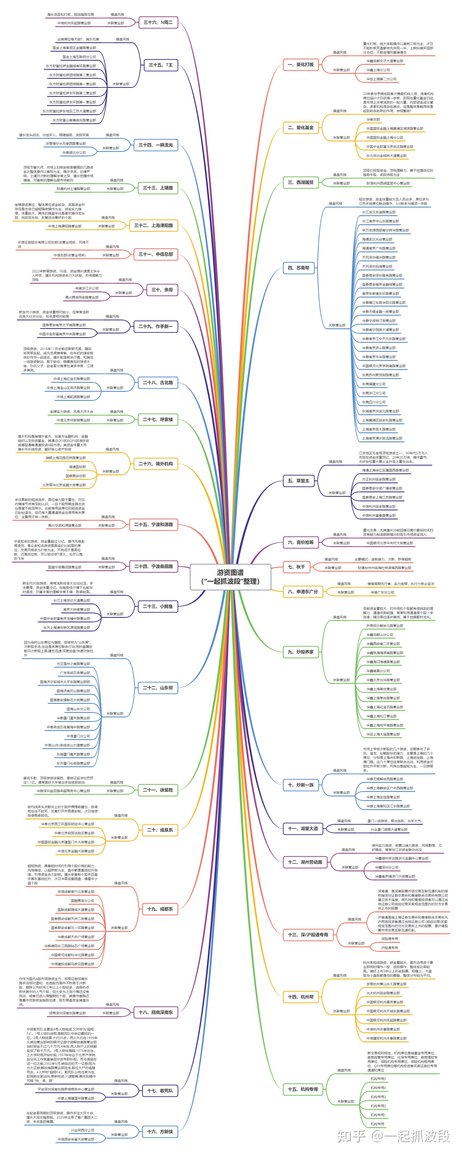 美邦科技龙虎榜数据（1月22日）