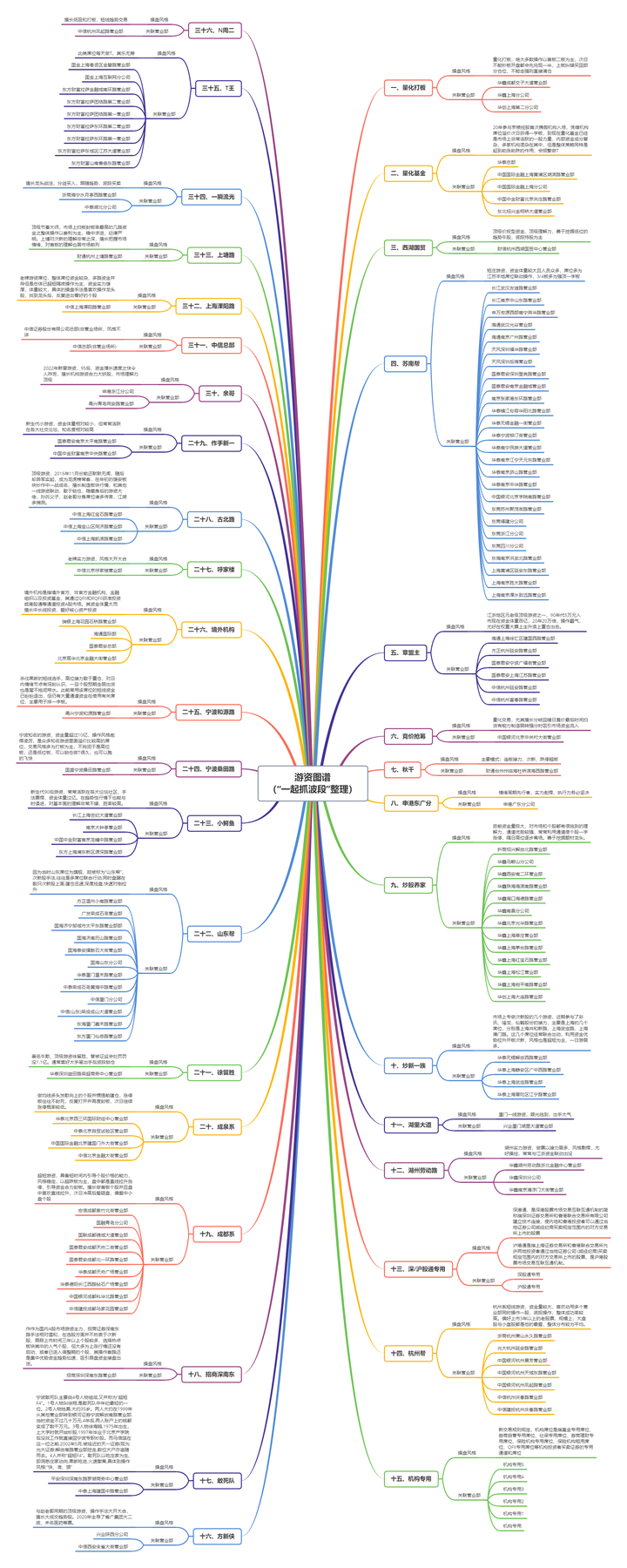 美邦科技龙虎榜数据（1月22日）