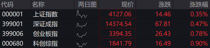 新联电子龙虎榜数据（1月22日）