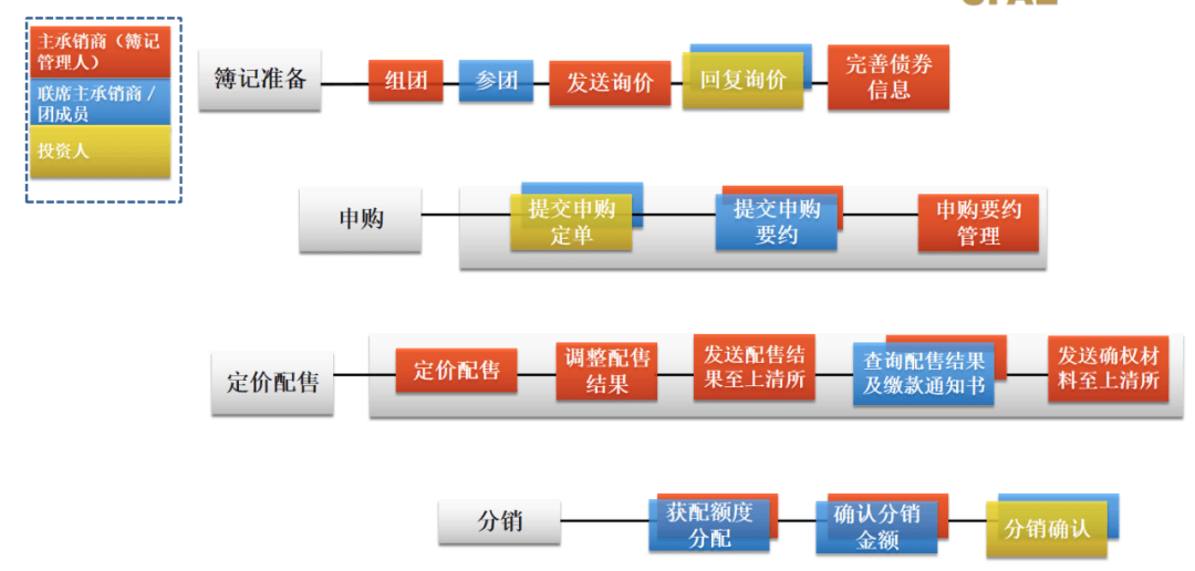 东方金诚首席宏观分析师王青:合并设立科技创新与民营企业债券风险分担工具 有助于压低相关企业债券融资成本中的风险溢价