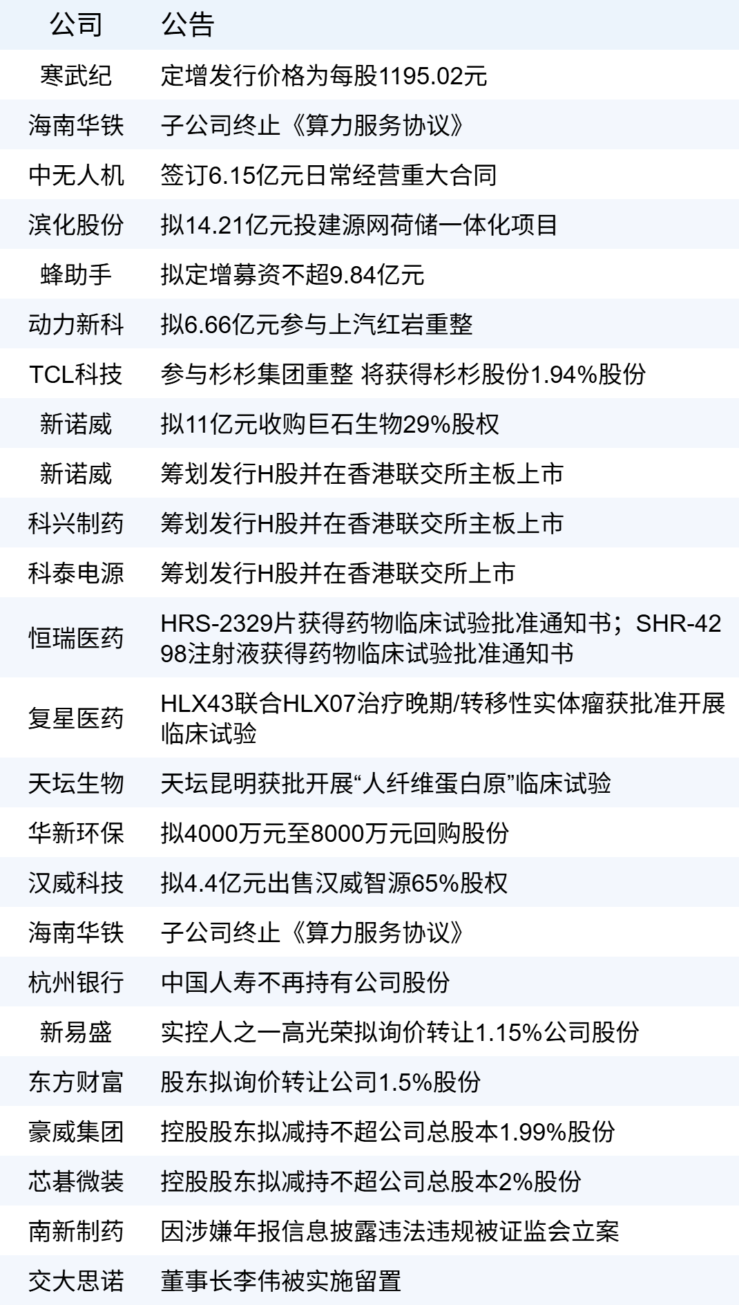 新华财经早报：1月23日