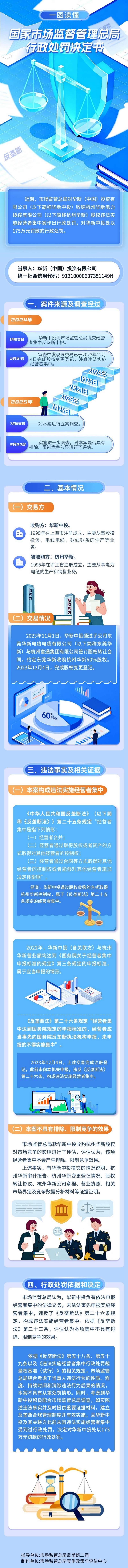 华新(中国)投资有限公司违法实施经营者集中被罚175万元