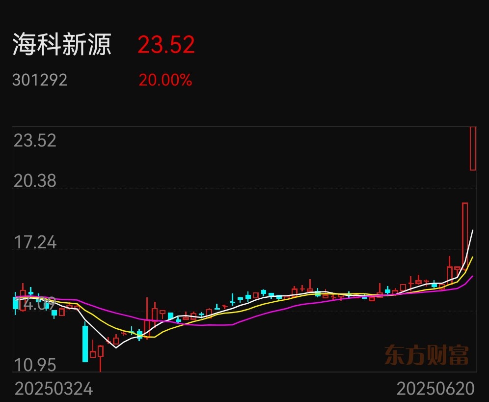 1月23日宇晶股份涨停：金刚线，异质结电池HJT，光伏概念热股