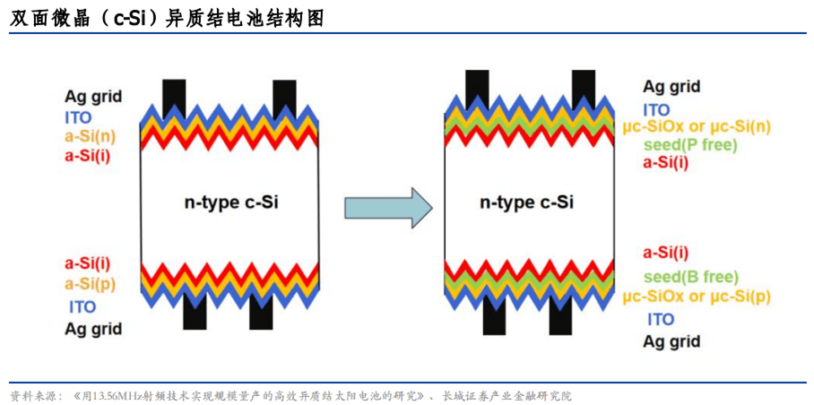 1月23日宇晶股份涨停：金刚线，异质结电池HJT，光伏概念热股
