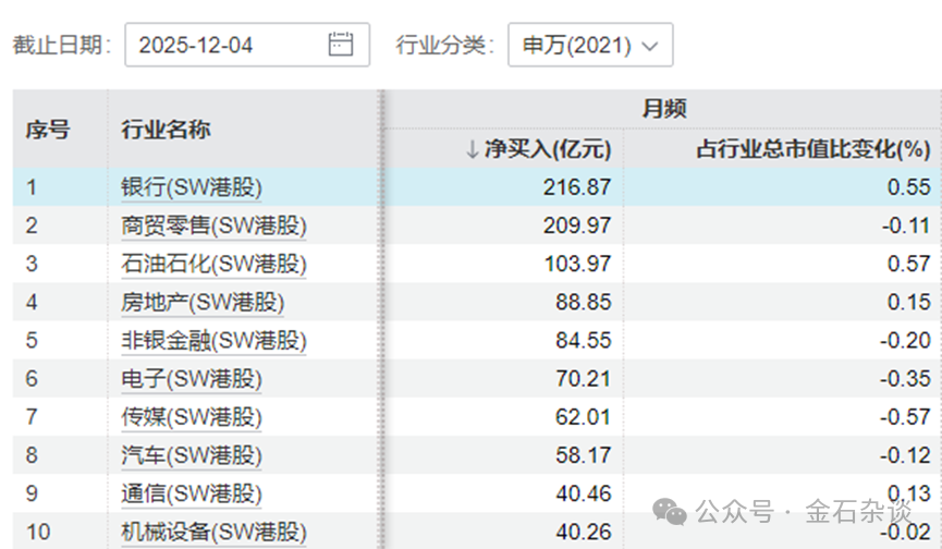 关注红利港股ETF(159331)回调布局机会,后市展望关注高股息策略