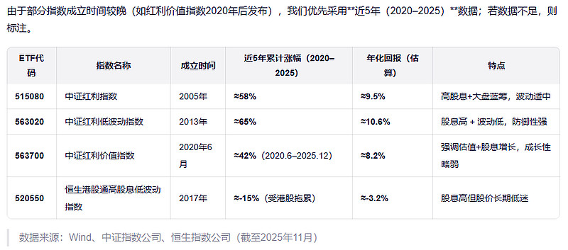 关注红利港股ETF(159331)回调布局机会,后市展望关注高股息策略