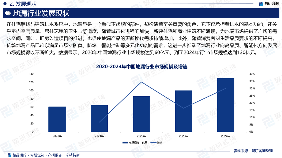 现代农业产业链投资图谱：2026-2030年细分赛道机会分析_拥有“如意行”驾乘险，出行更顺畅！,人保有温度