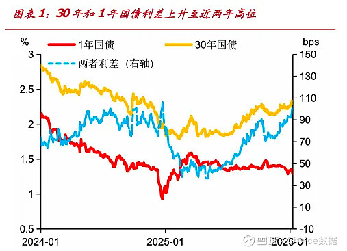 债市日报:1月23日