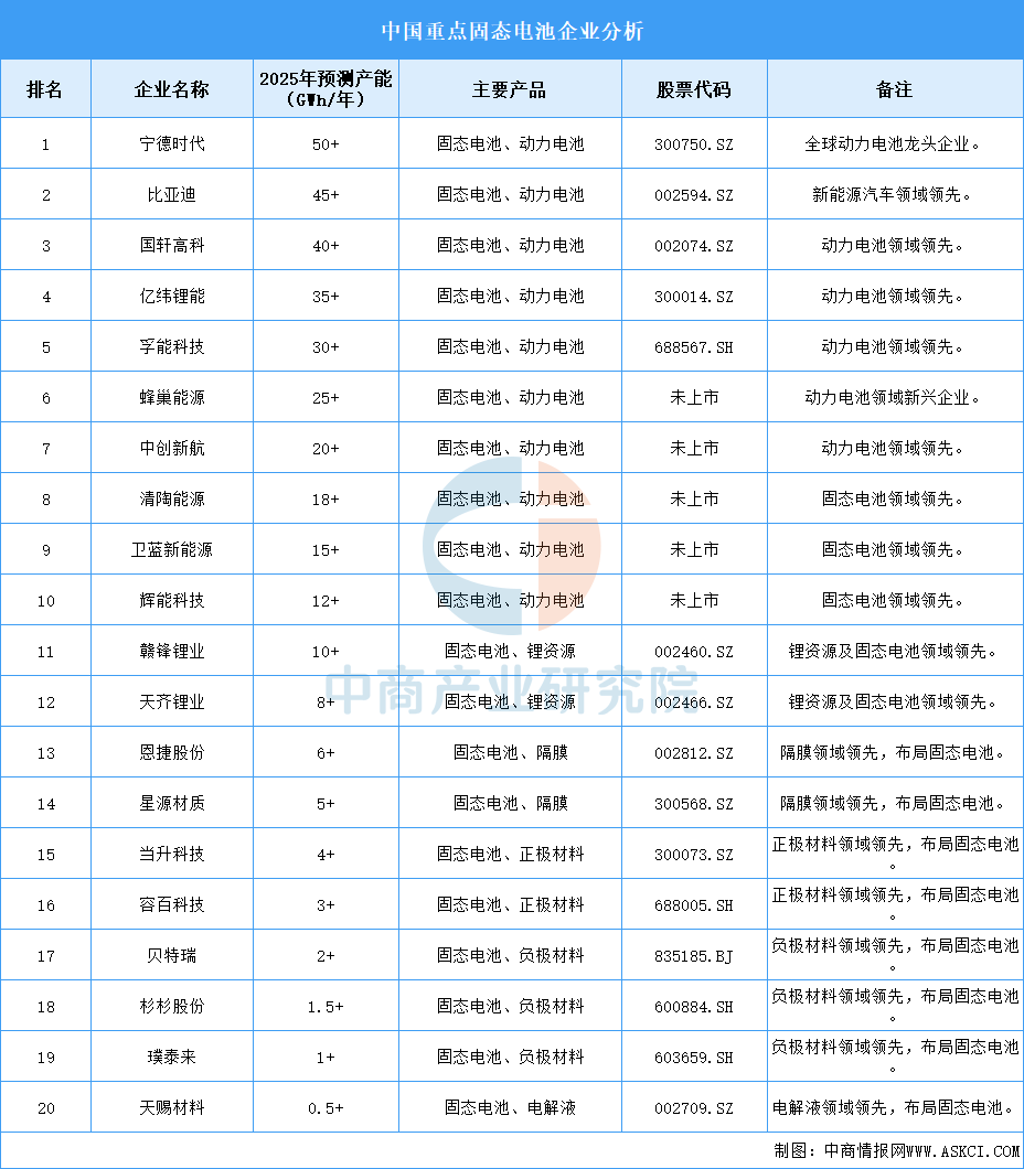 固态电池全线走强! 十大概念股盘点(名单)