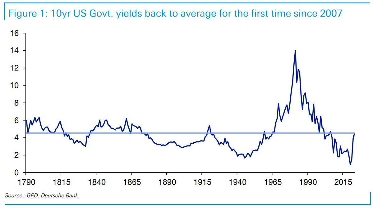 美债收益率全线走低，10年期美债收益率跌14个基点