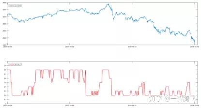 银行理财，积极信号！底层配置和存续期限均有良性趋势显现