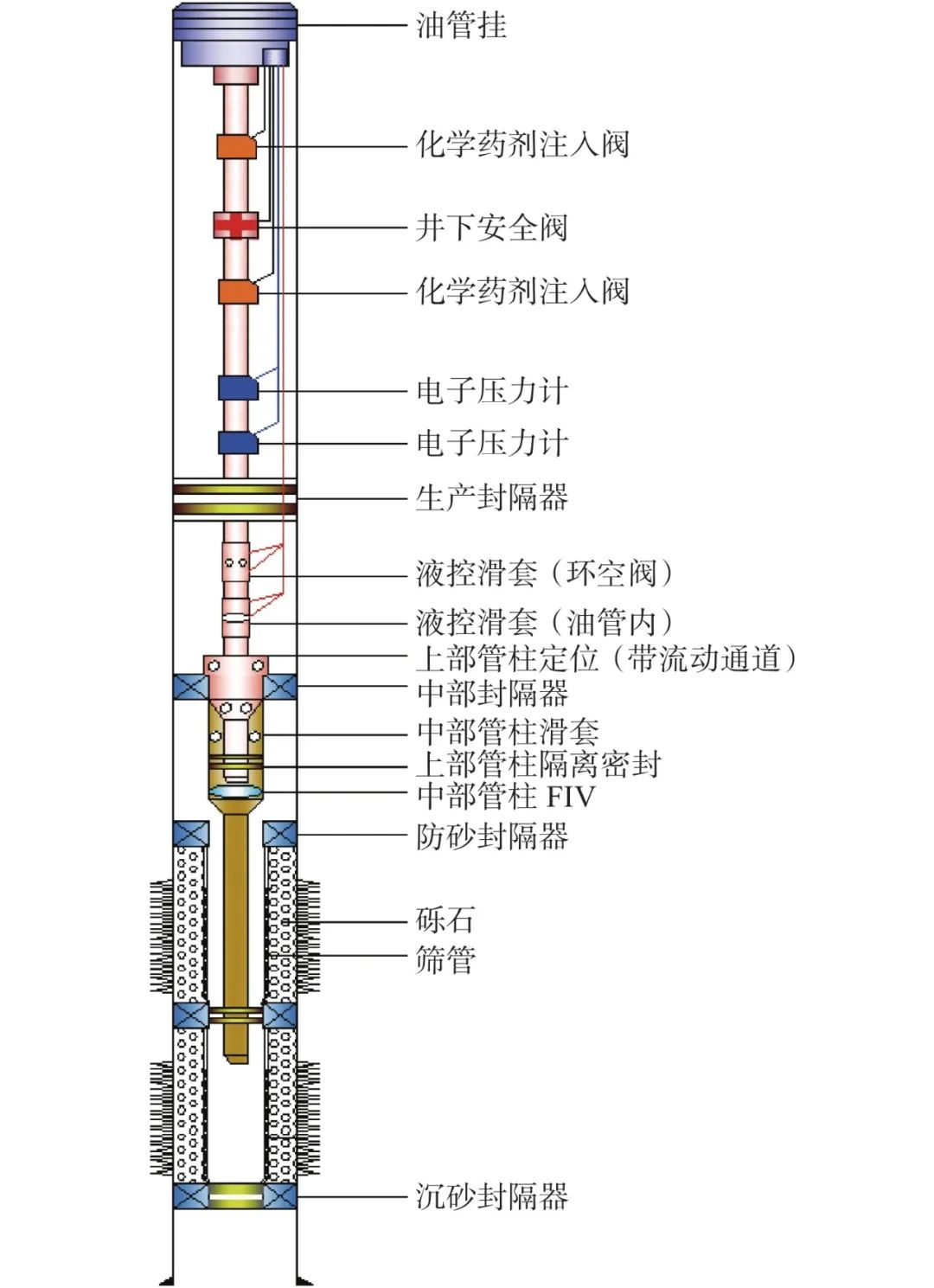 中国石油获得实用新型专利授权:“井口填砂封堵装置”